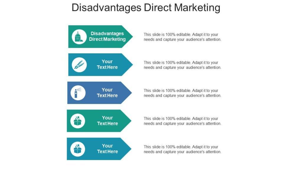 what-is-the-most-concern-disadvantage-of-direct-marketing